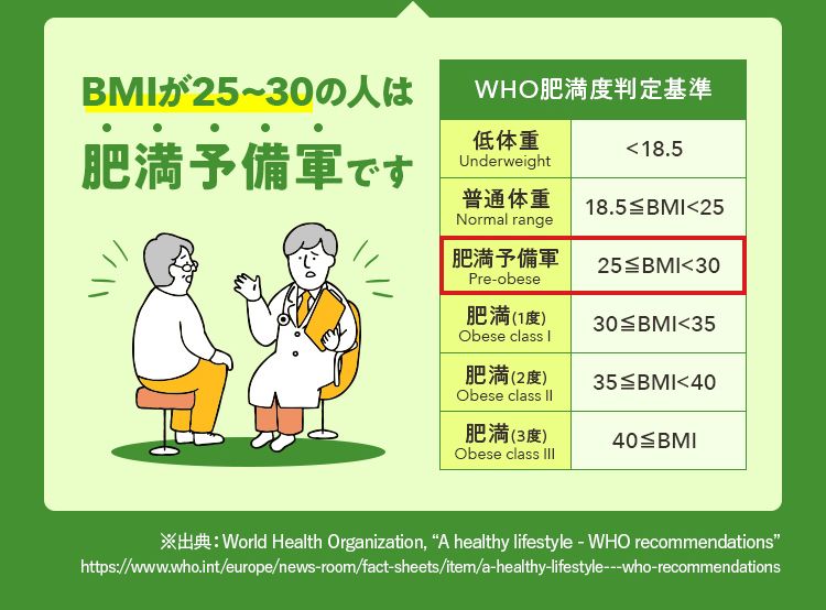 bmi