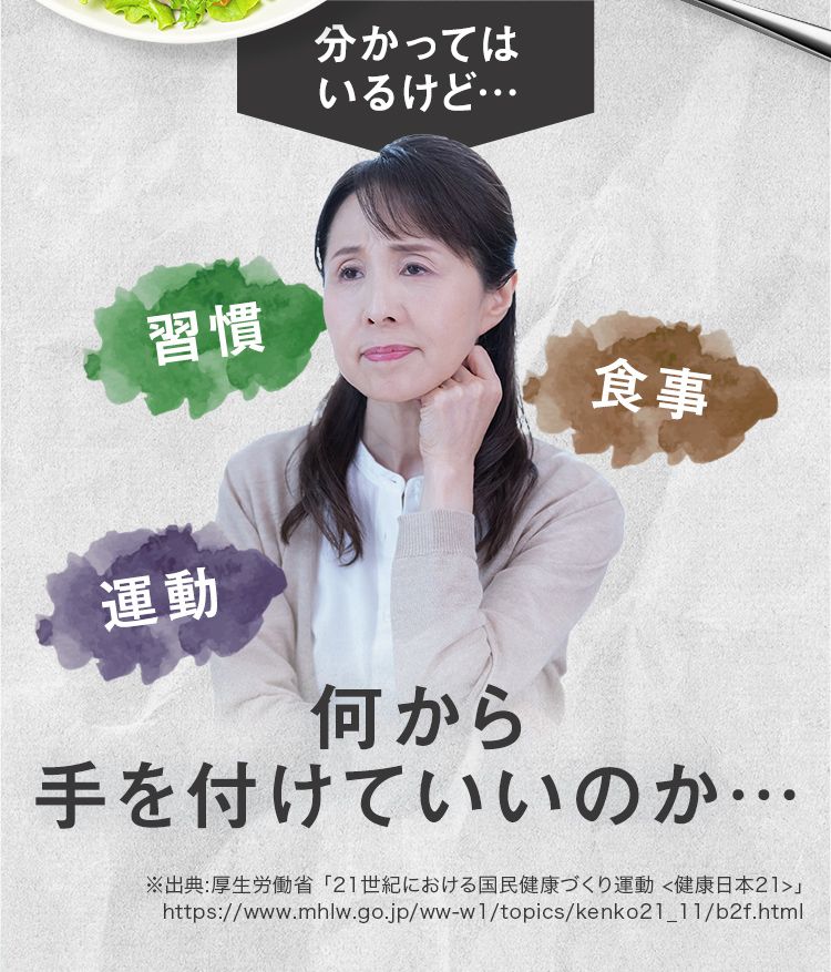 分かってはいるけど… 何から手を付けていいのか…