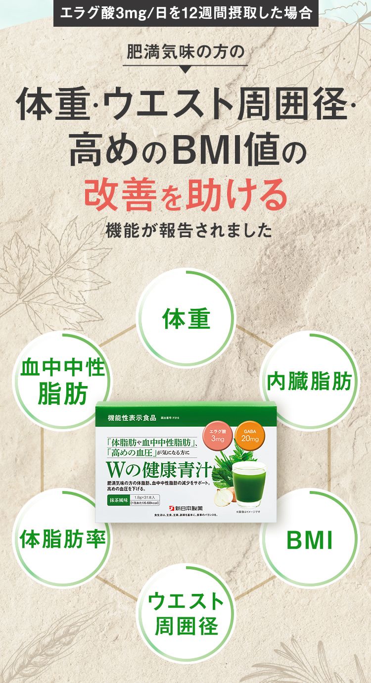 肥満気味の方の 体重･ウエスト周囲径･高めのBMI値の改善を助ける 機能が報告されました