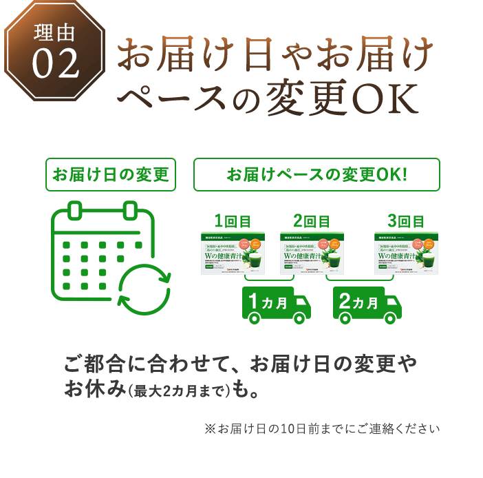 お届け日やお届けペースの変更OK